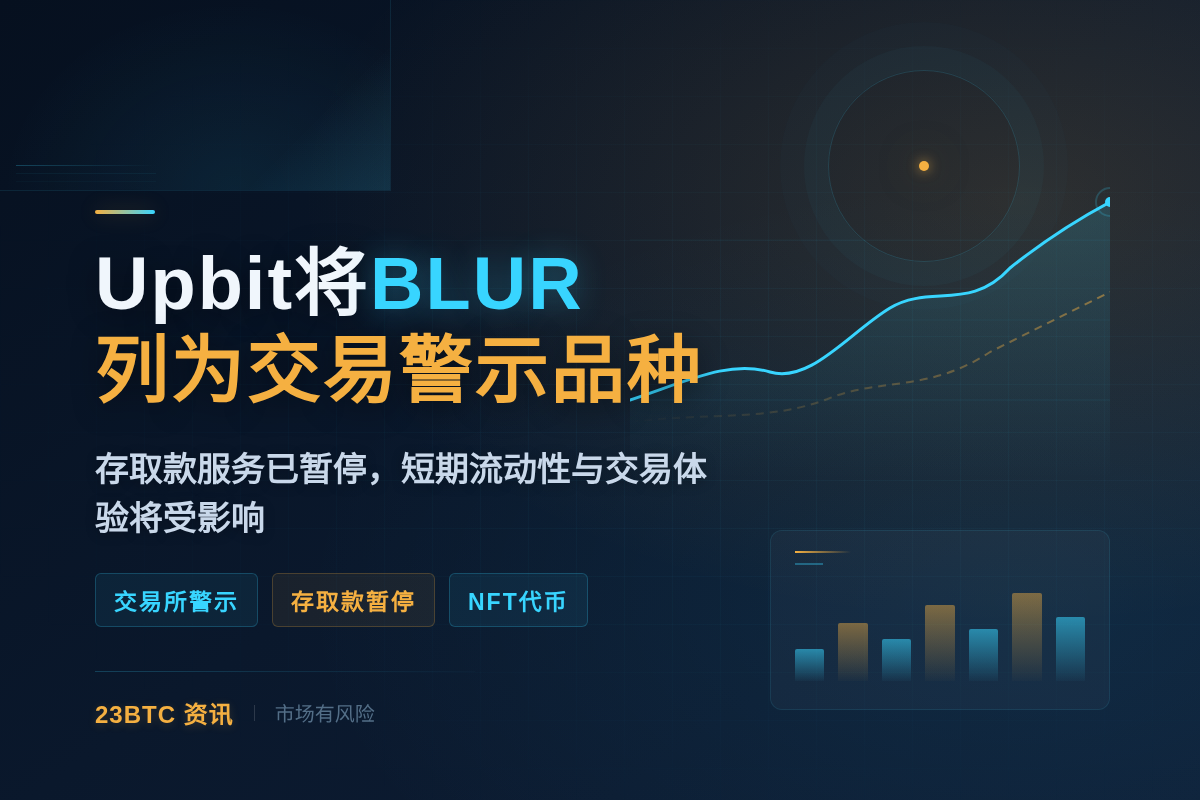 Upbit将BLUR列为交易警示品种插图1 Upbit将BLUR列为交易警示品种