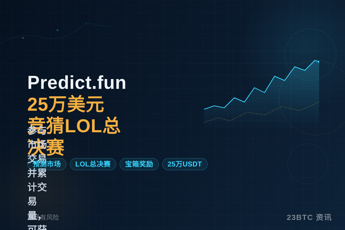 Predict.fun 25万美元USDT竞猜LOL总决赛插图1 Predict.fun 25万美元USDT竞猜LOL总决赛