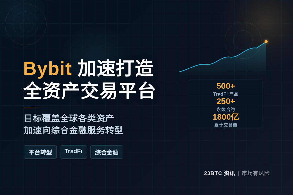 Bybit CEO:全资产平台,全球机遇插图1 Bybit CEO:全资产平台,全球机遇