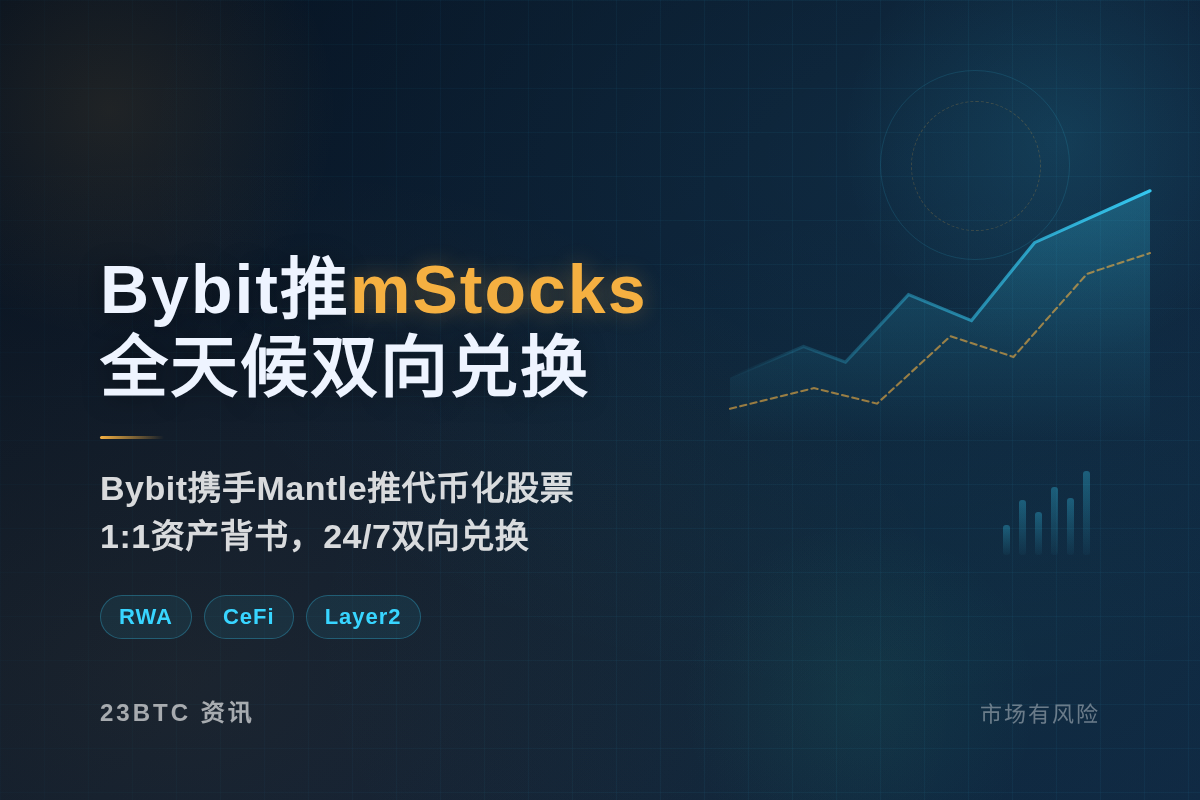 Bybit推mStocks全天候双向兑换插图1 Bybit推mStocks全天候双向兑换
