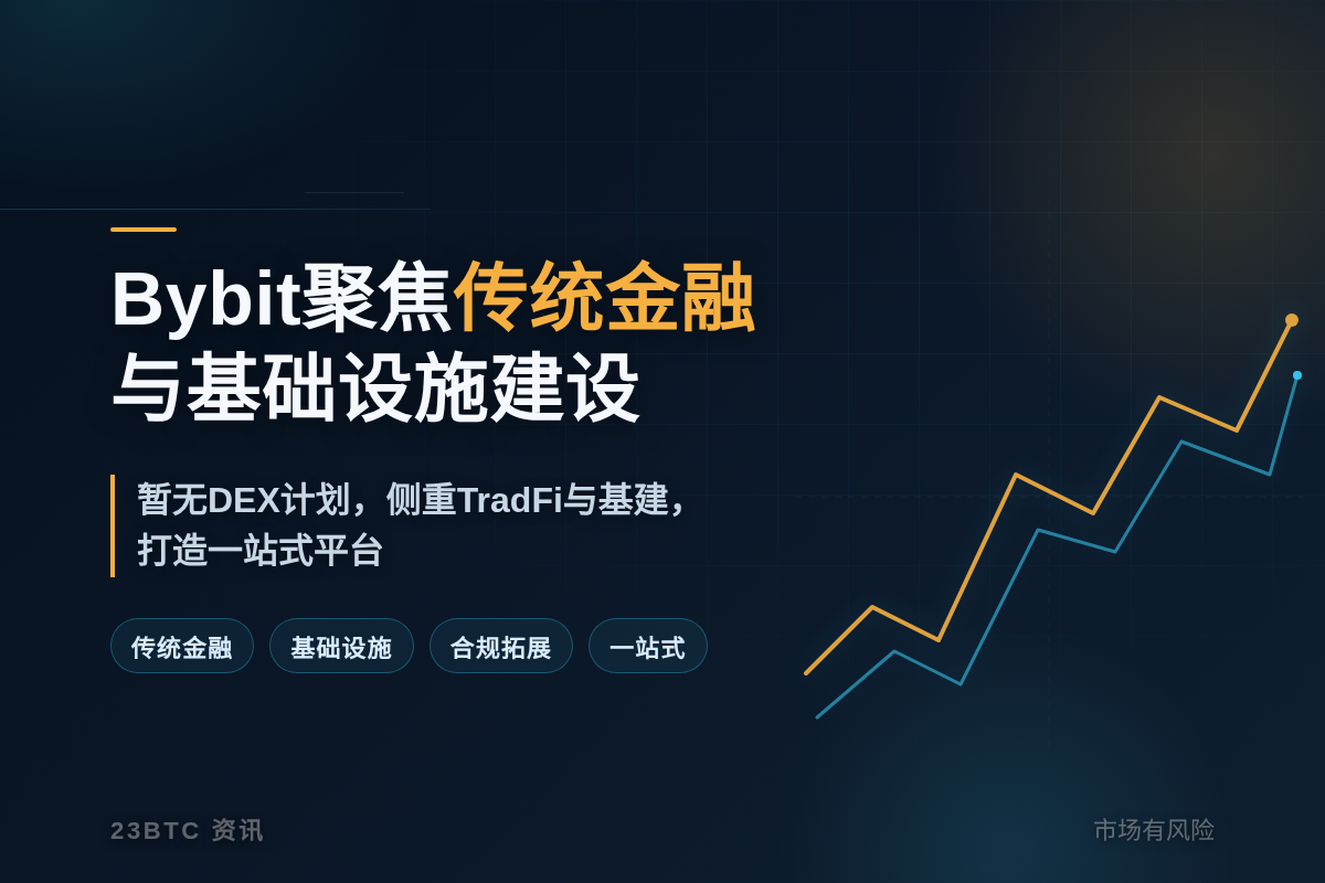 Bybit：合规拓展传统金融，一站式平台