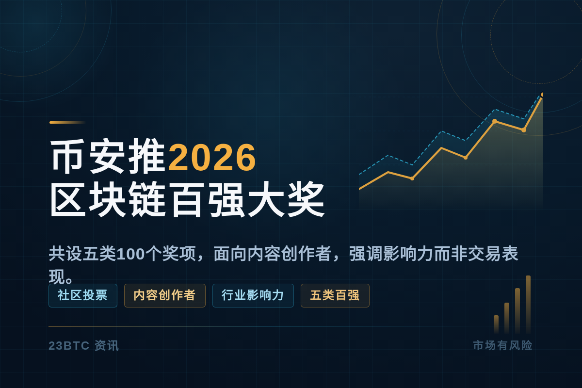 币安联合全球媒体推2026区块链百强大奖插图1 币安联合全球媒体推2026区块链百强大奖