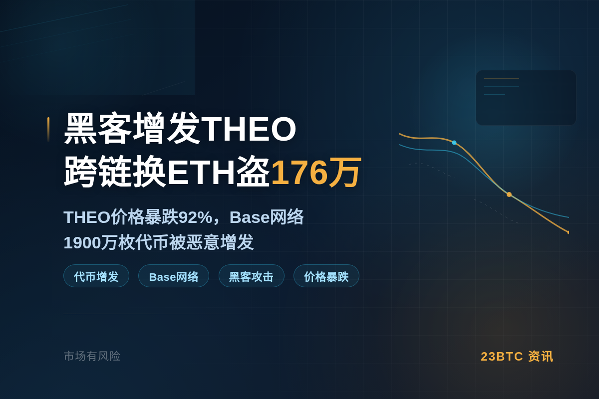 黑客增发THEO跨链换ETH盗176万