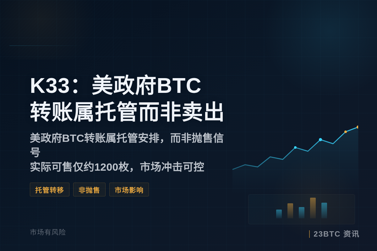 K33:美政府BTC转账属托管非卖出插图1 K33:美政府BTC转账属托管非卖出