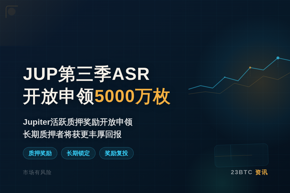 JUP第三季ASR开放申领5000万枚