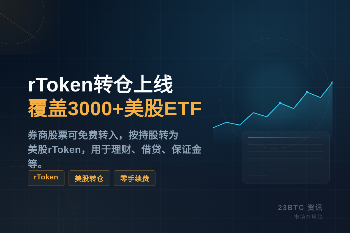 币格rToken转仓上线3千+美股ETF插图1 币格rToken转仓上线3千+美股ETF