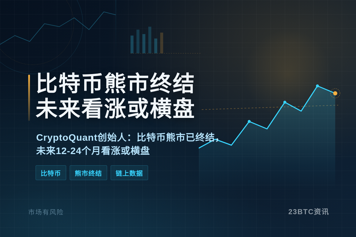 比特币熊市已终结，未来一两年看涨或横盘