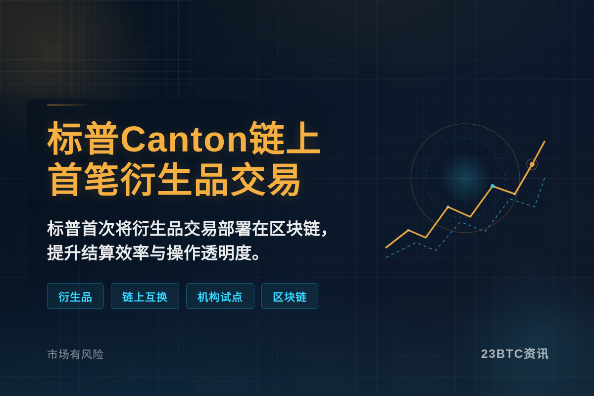 标普完成首笔Canton链上衍生品交易