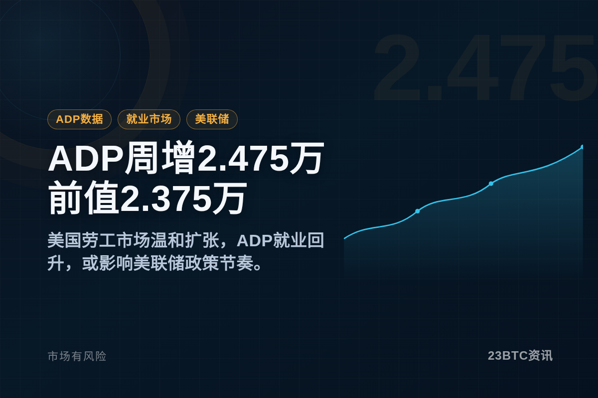 ADP周增2.475万,前值2.375万插图1 ADP周增2.475万,前值2.375万