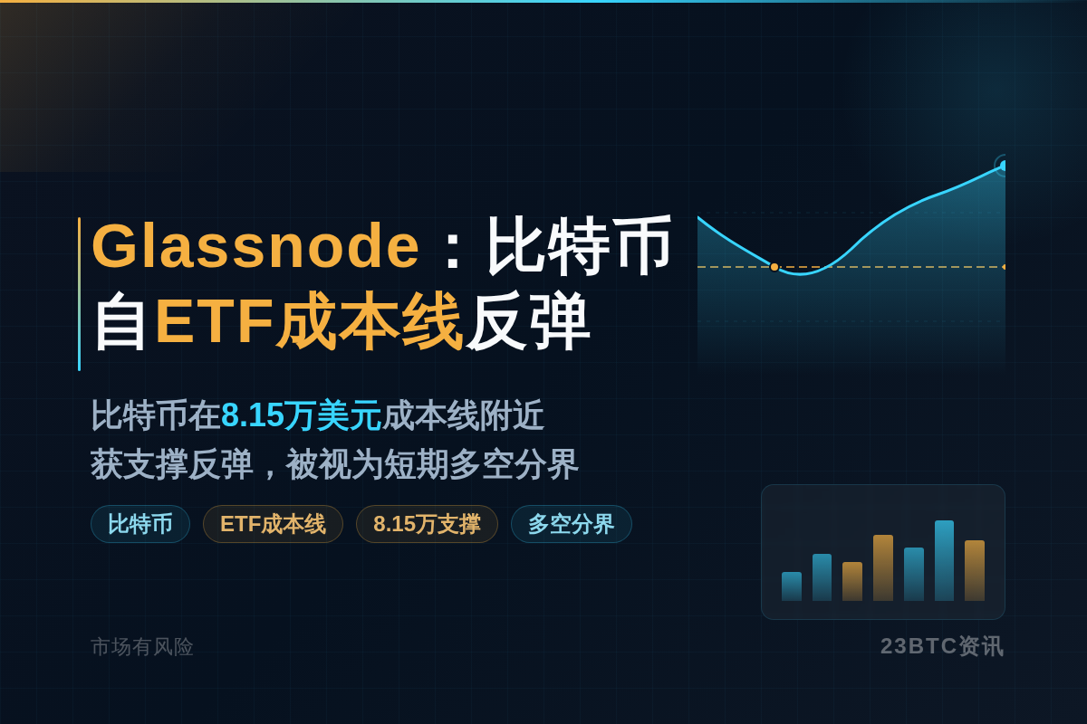 Glassnode:比特币自ETF成本线反弹插图1 Glassnode:比特币自ETF成本线反弹