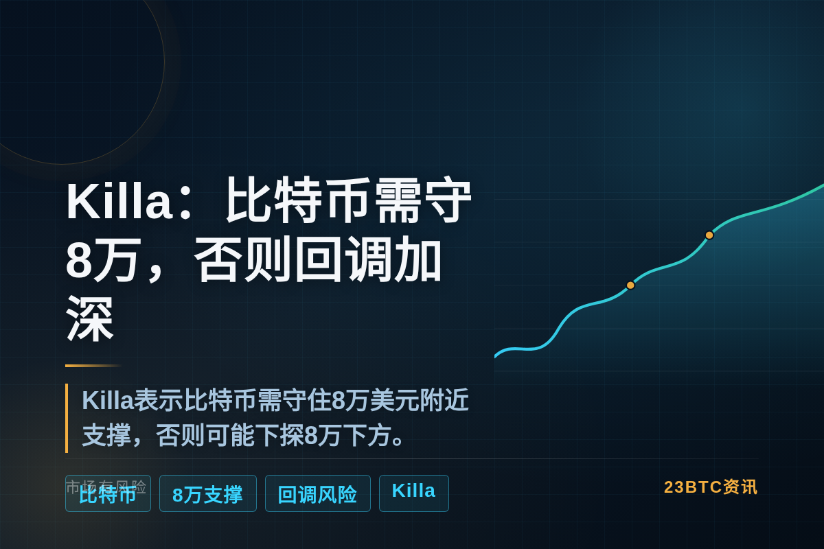 Killa:比特币需守8万,否则回调加深插图1 Killa:比特币需守8万,否则回调加深