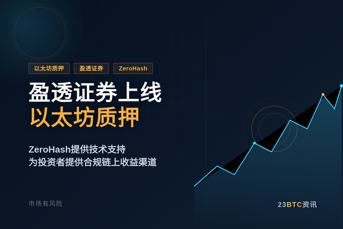 盈透证券上线以太坊质押,ZeroHash支持插图1 盈透证券上线以太坊质押,ZeroHash支持