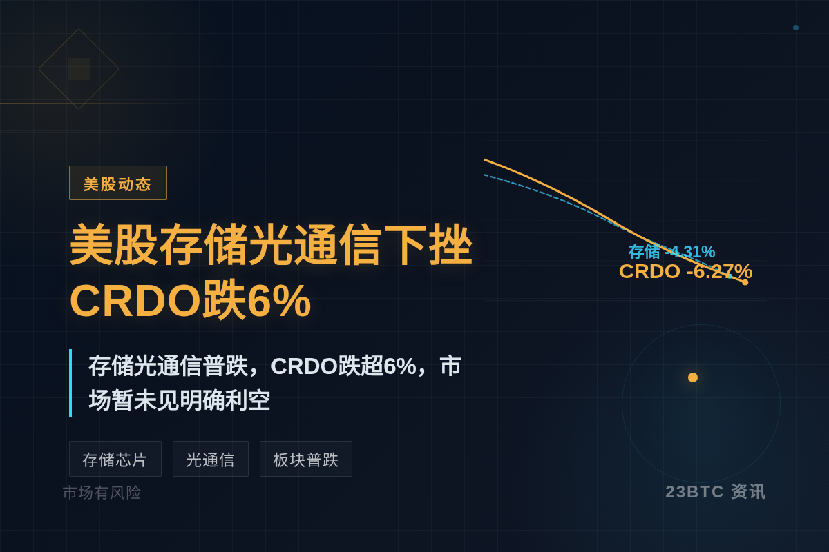 美股存储光通信下挫,CRDO跌6%插图1 美股存储光通信下挫,CRDO跌6%