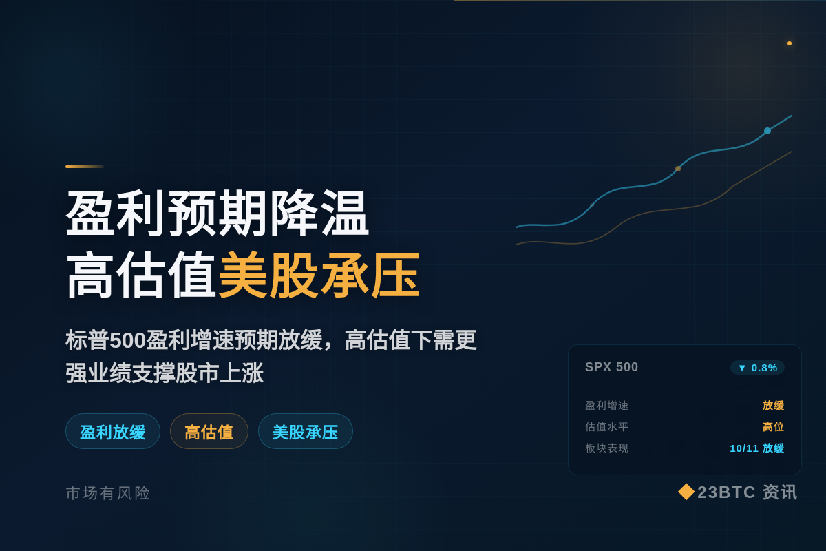 盈利预期降温，高估值美股承压