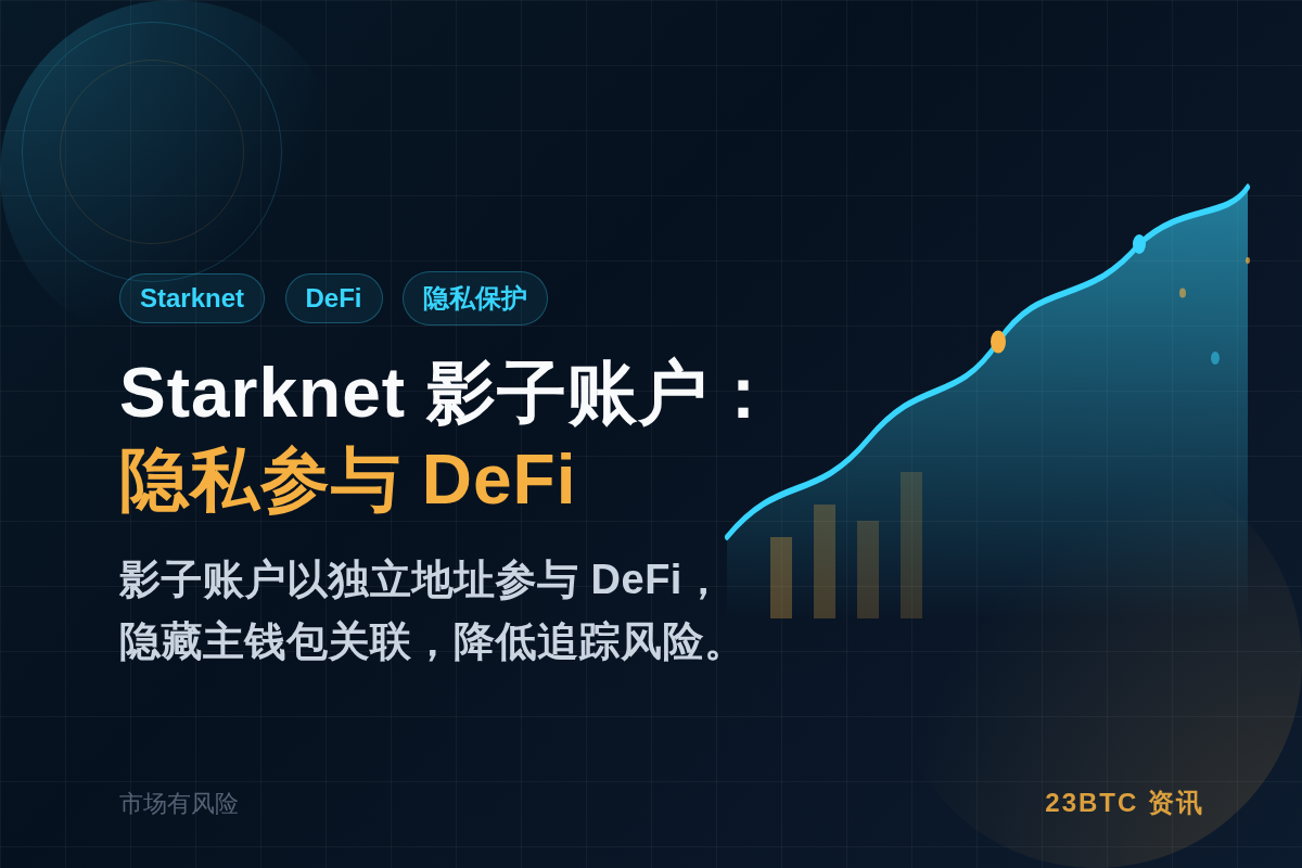 Starknet影子账户:隐私参与DeFi插图1 Starknet影子账户:隐私参与DeFi