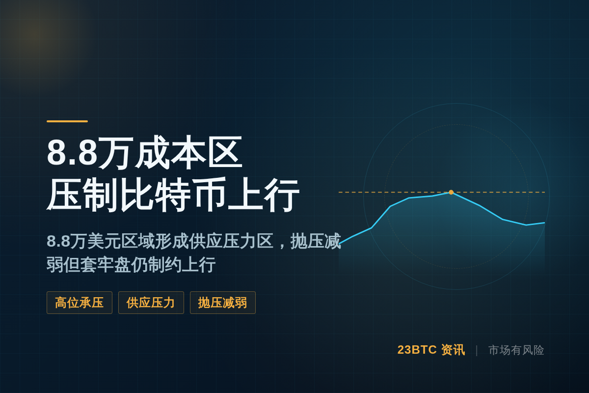 Glassnode：高位成本价压制比特币上行