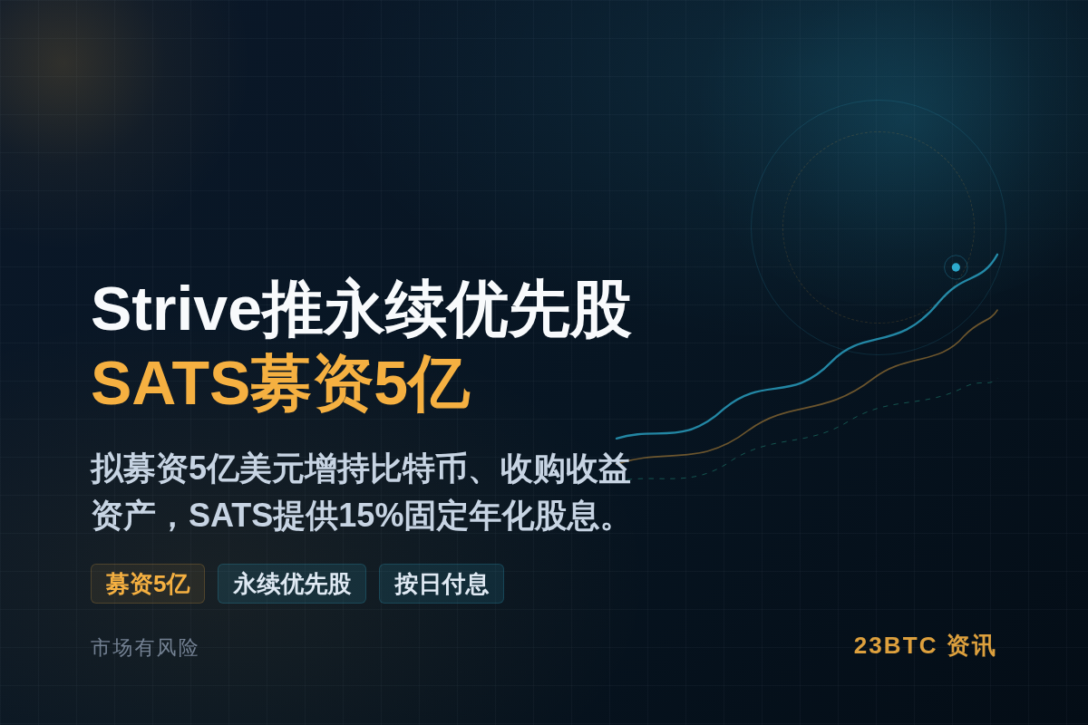 Strive推永续优先股SATS募资5亿