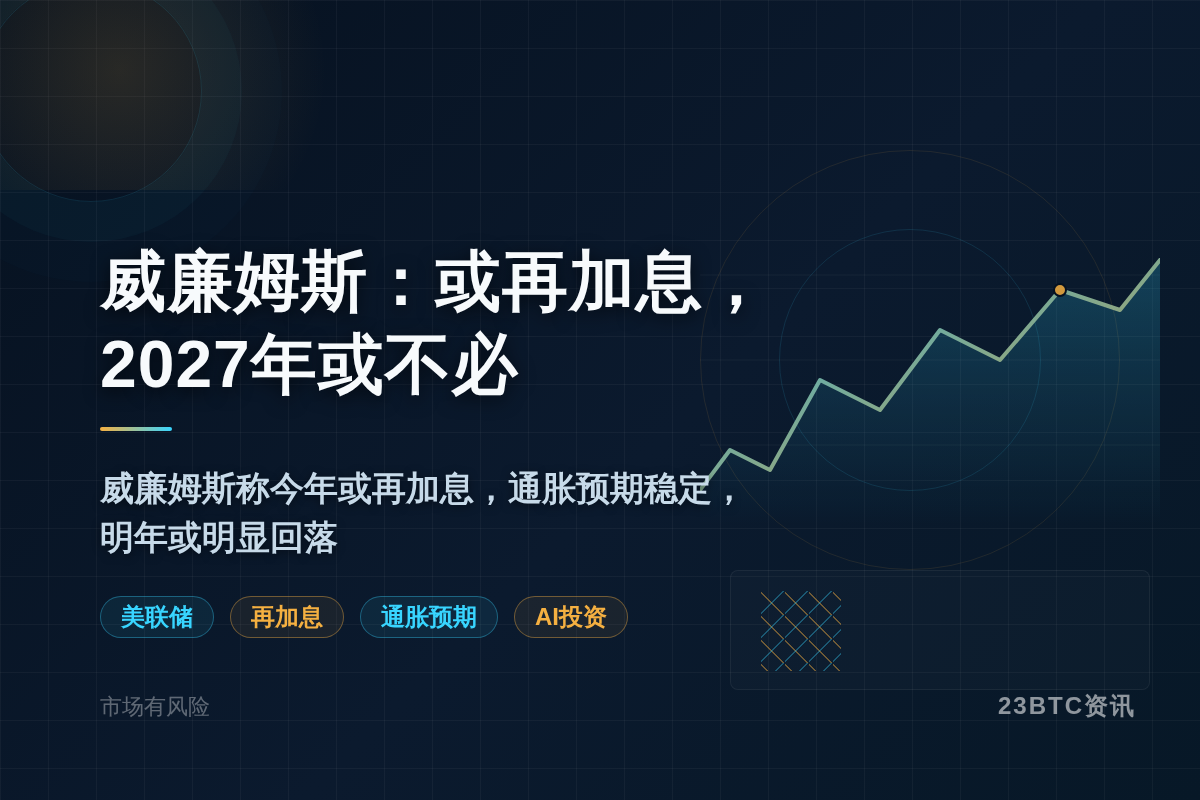 威廉姆斯:今年或再加息,2027年或不必插图1 威廉姆斯:今年或再加息,2027年或不必