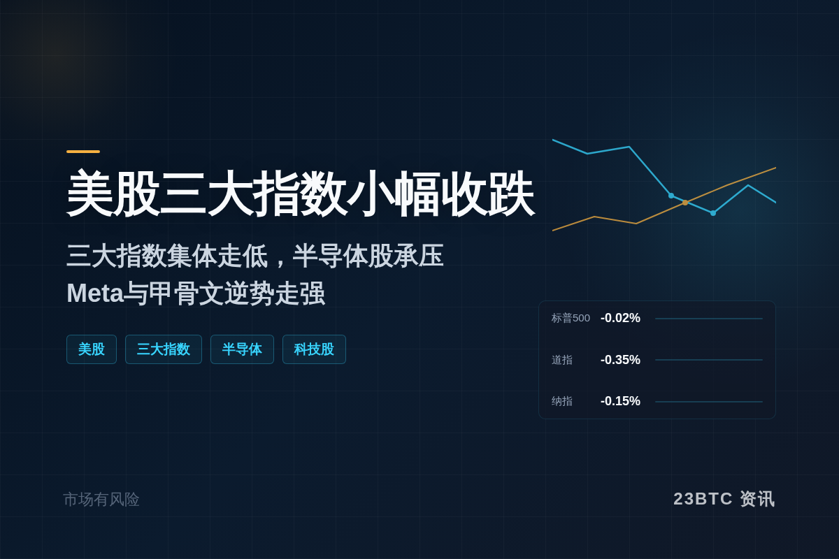 美股周二三大指数小幅收跌