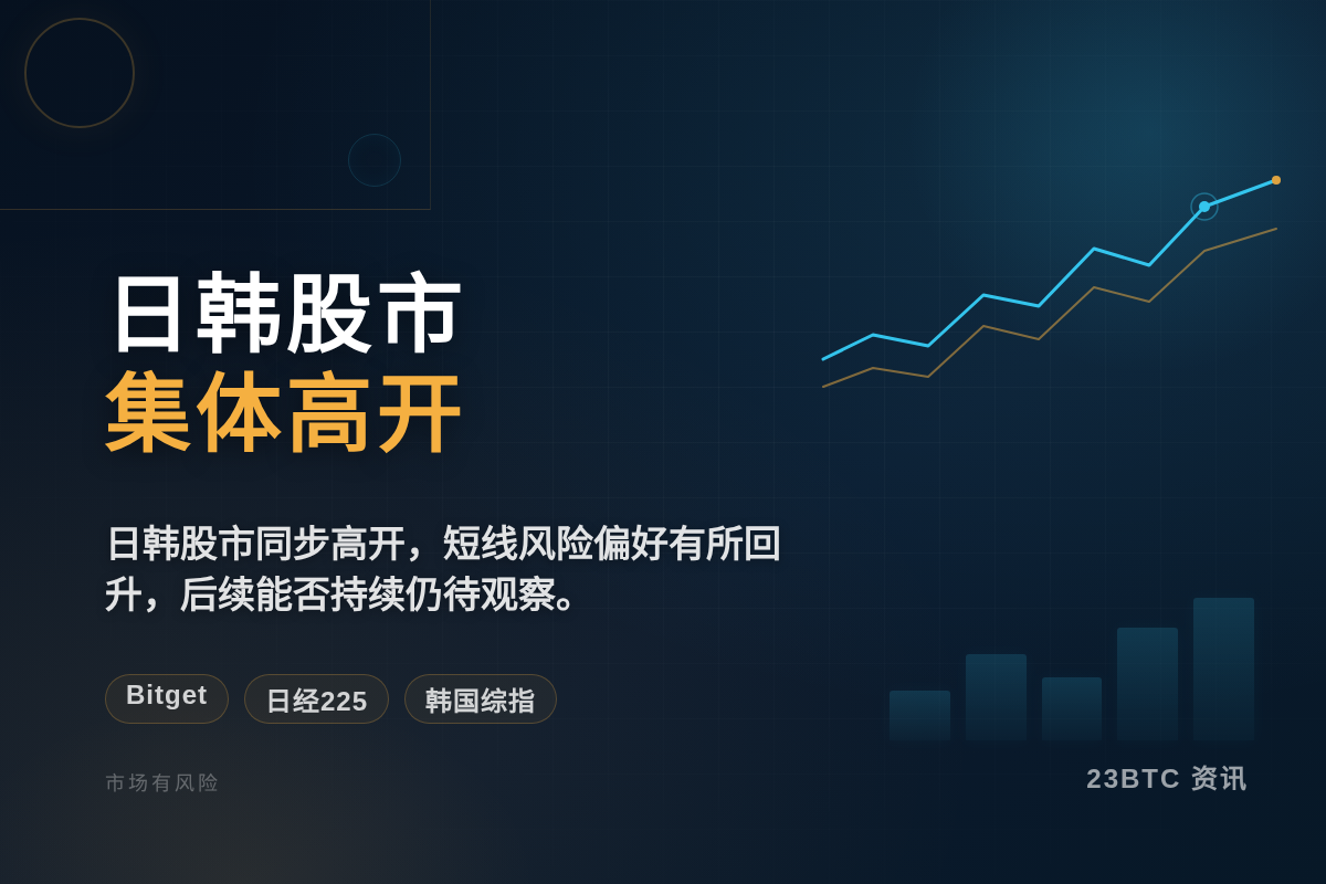 Bitget:日韩股市集体高开插图1 Bitget:日韩股市集体高开