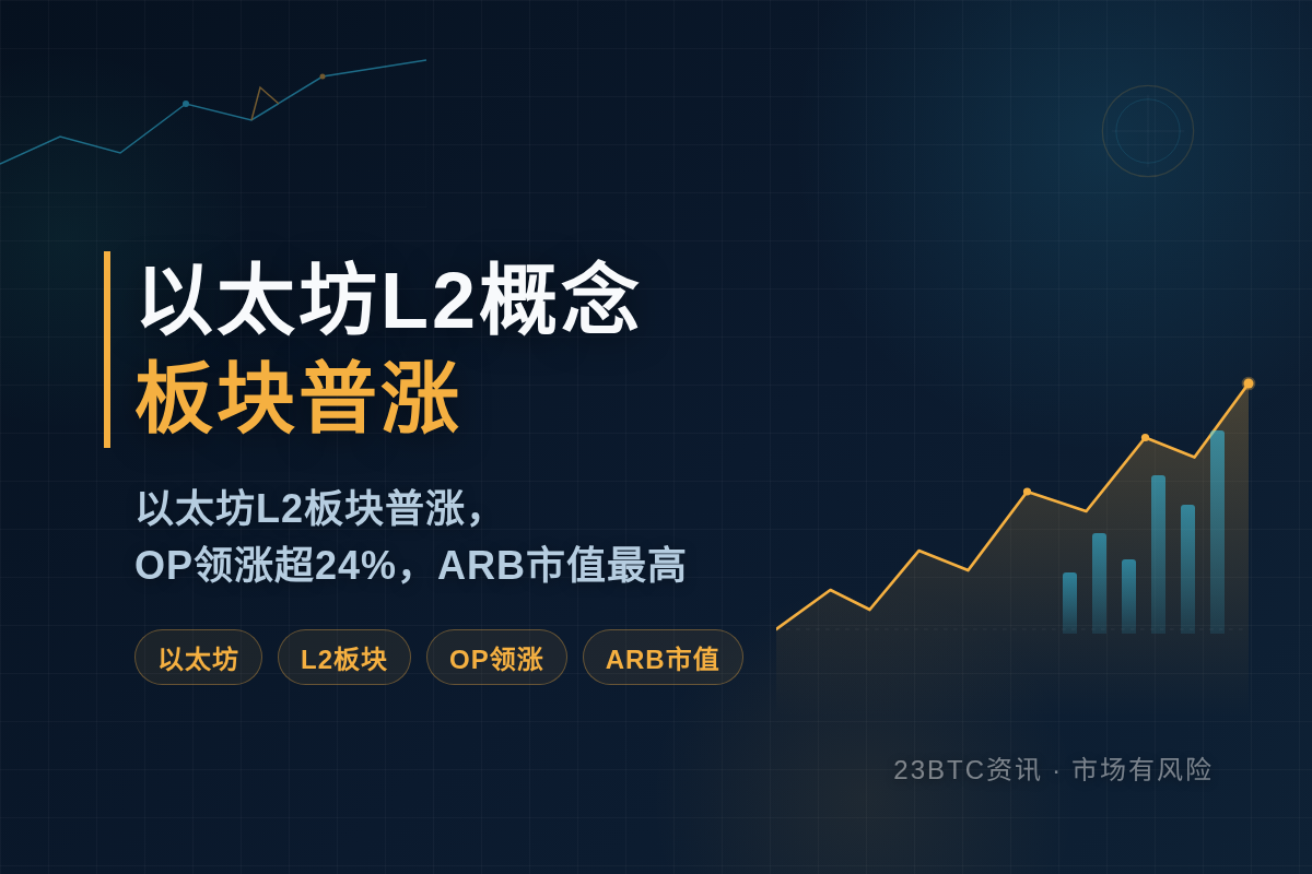 以太坊L2概念板块普涨