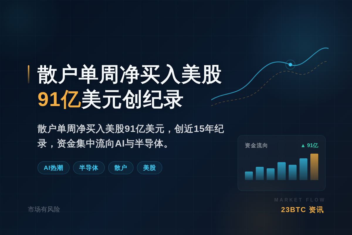 散户上周净买入美股91亿创纪录
