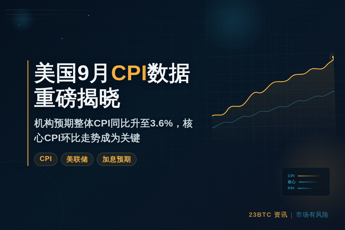 今晚8:30美国9月CPI揭晓插图1 今晚8:30美国9月CPI揭晓