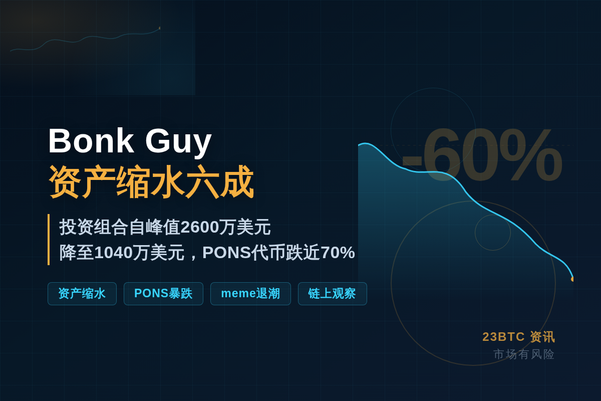 知名交易员Bonk Guy资产缩水六成插图1 知名交易员Bonk Guy资产缩水六成