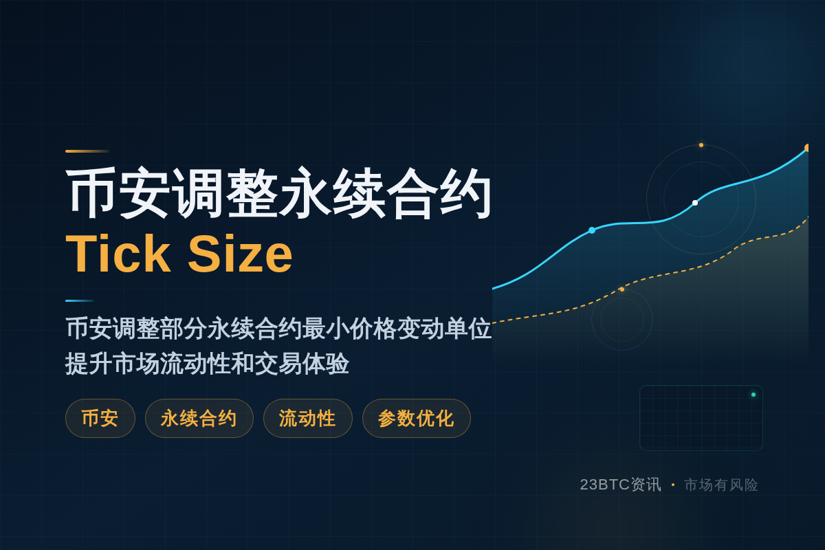 币安调整部分永续合约Tick Size插图1 币安调整部分永续合约Tick Size