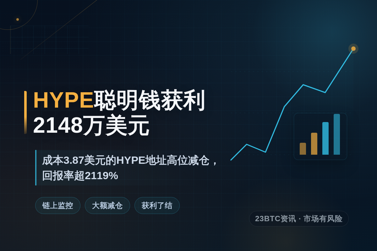 HYPE聪明钱获利2148万美元