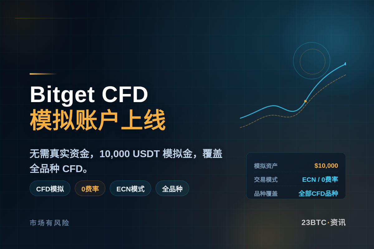 Bitget CFD模拟账户上线插图1 Bitget CFD模拟账户上线
