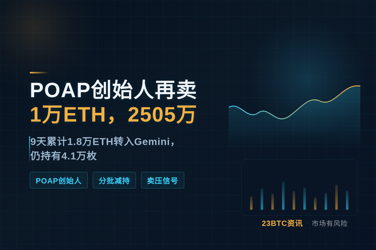 POAP创始人再卖1万ETH,2505万插图1 POAP创始人再卖1万ETH,2505万