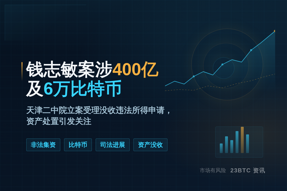 钱志敏案涉400亿及6万比特币迎新进展