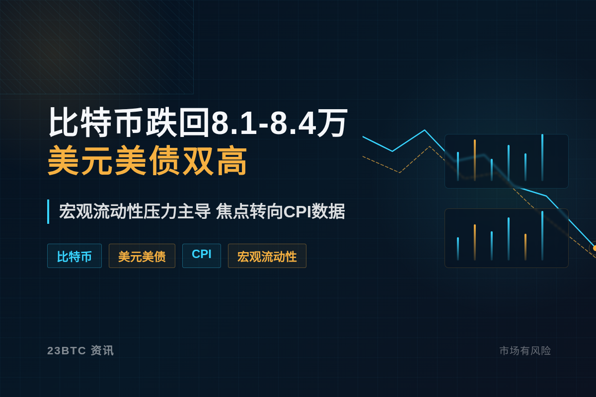 比特币跌回8.1-8.4万,美元美债双高插图1 比特币跌回8.1-8.4万,美元美债双高