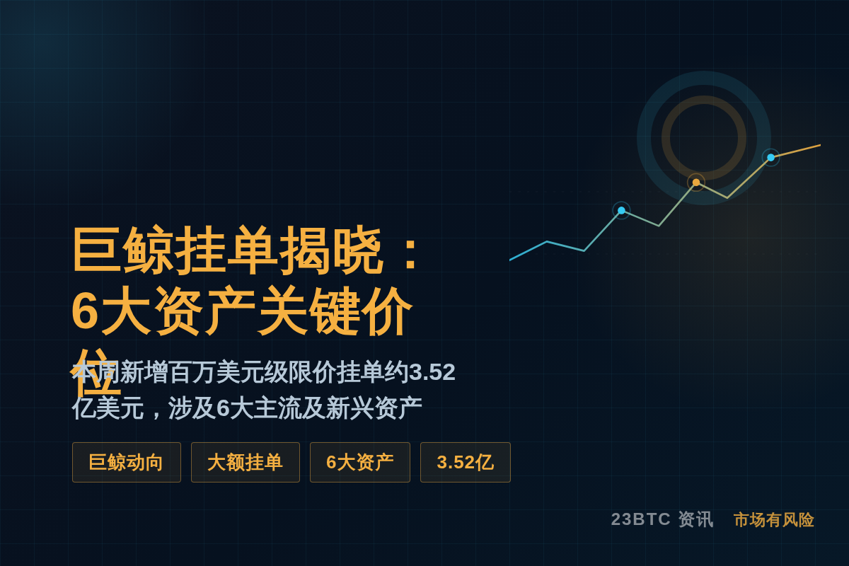 巨鲸挂单揭晓：6大资产关键价位