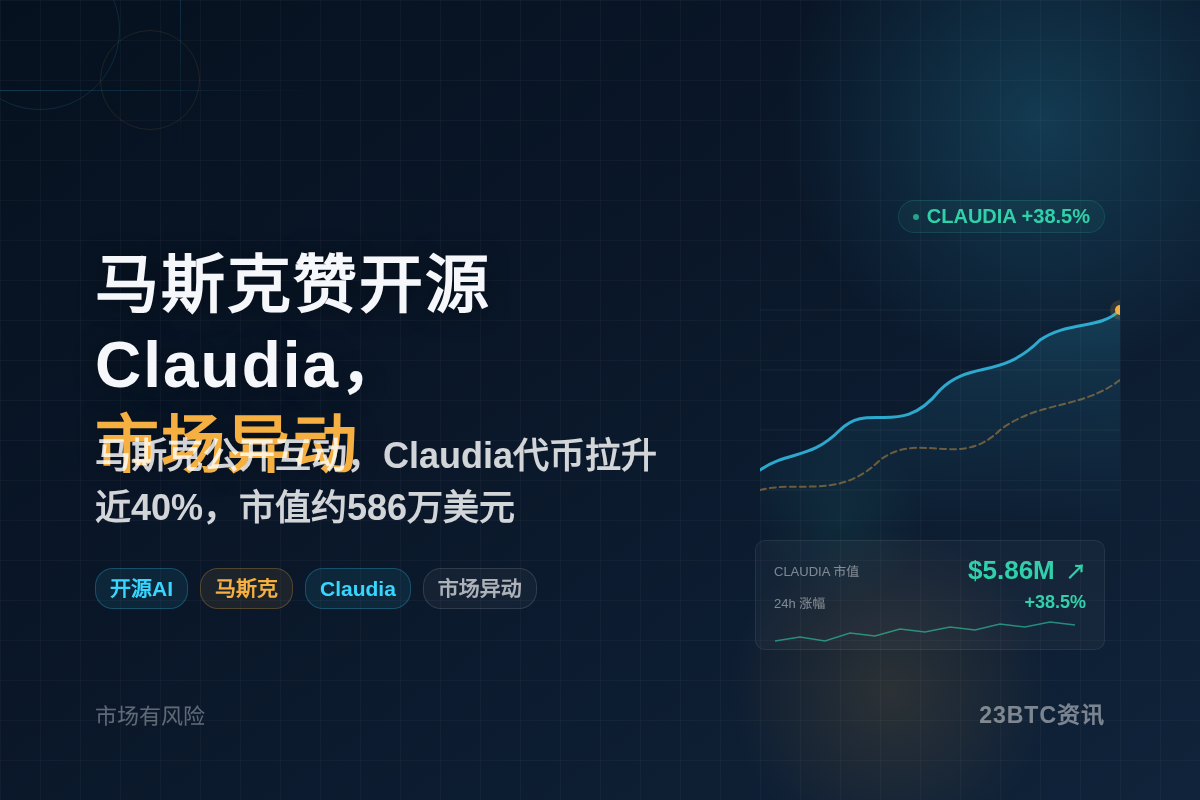 马斯克评开源AI Claudia,市场异动插图1 马斯克评开源AI Claudia,市场异动