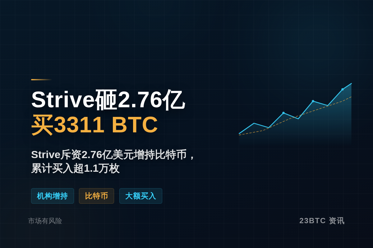 Strive砸2.76亿买3311BTC插图1 Strive砸2.76亿买3311BTC