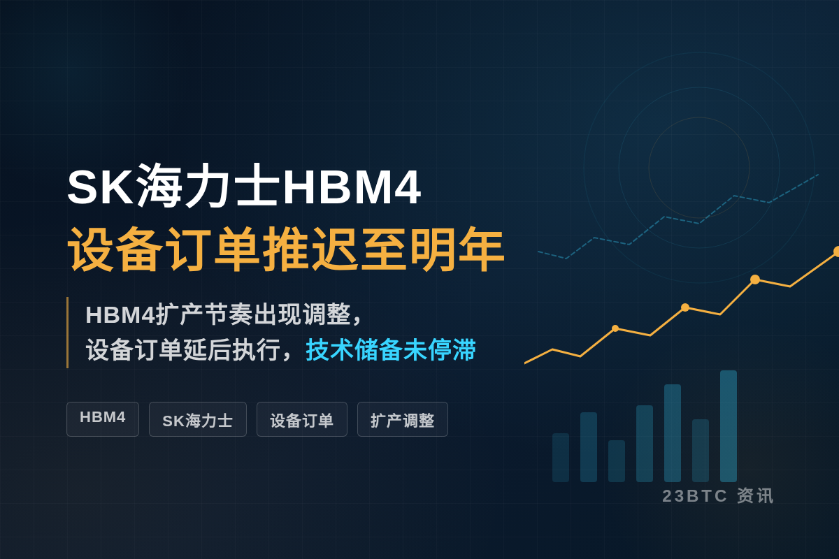 SK海力士HBM4设备订单推迟至明年插图1 SK海力士HBM4设备订单推迟至明年