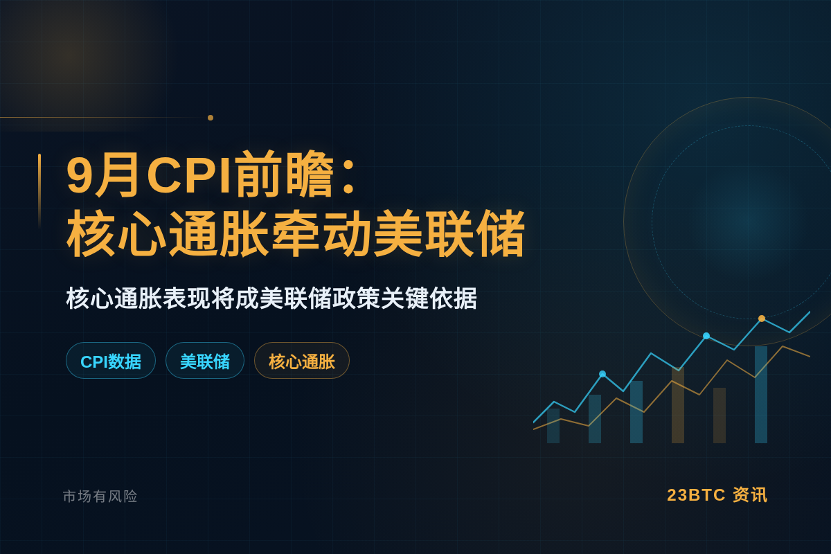 9月CPI前瞻:核心通胀牵动美联储插图1 9月CPI前瞻:核心通胀牵动美联储