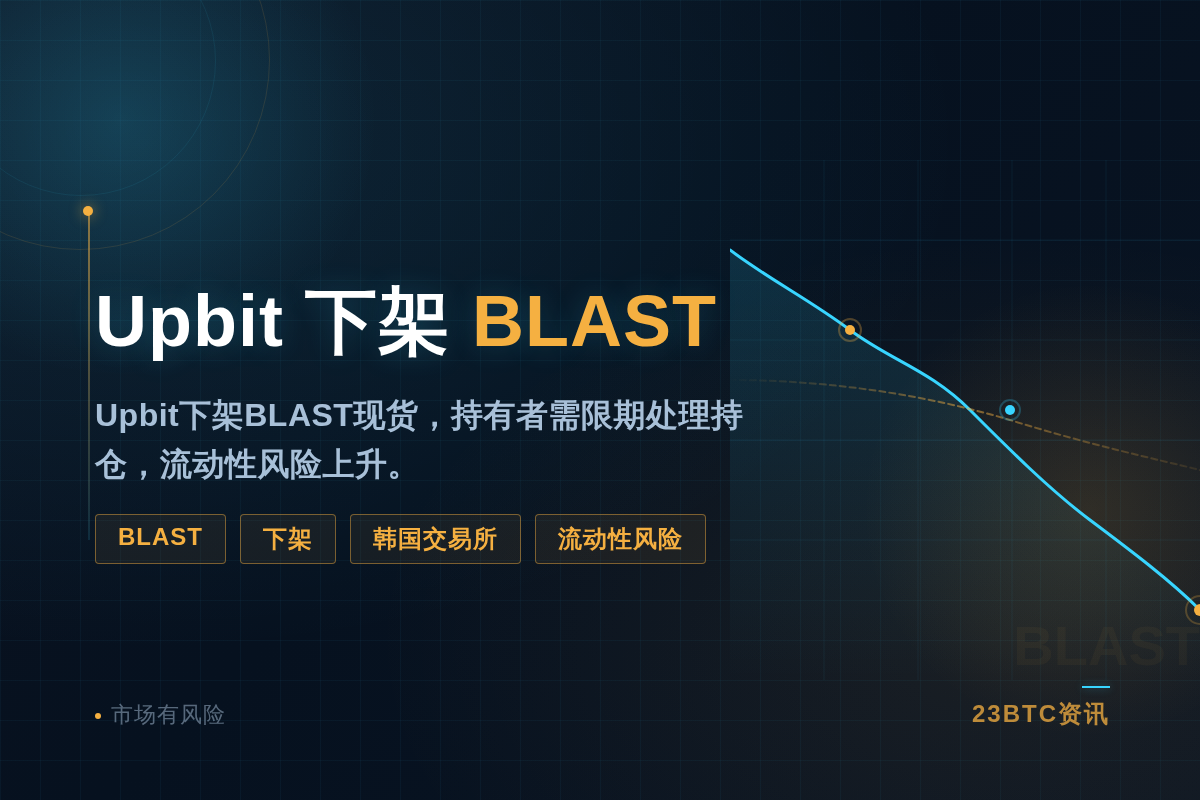 Upbit下架BLAST