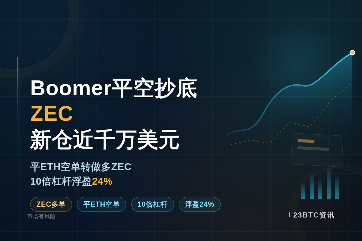 Boomer平空抄底ZEC新仓近千万美元