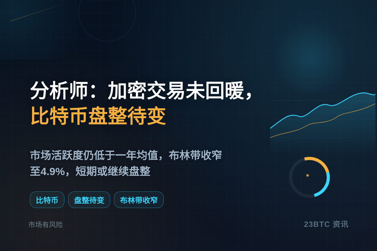 分析师:加密交易未回暖,比特币盘整待变插图1 分析师:加密交易未回暖,比特币盘整待变