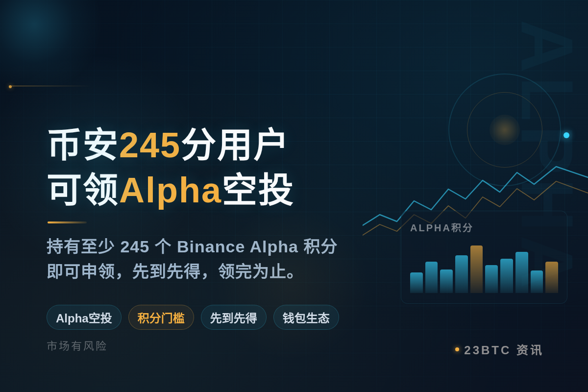 币安245分用户18点领Alpha空投插图1 币安245分用户18点领Alpha空投