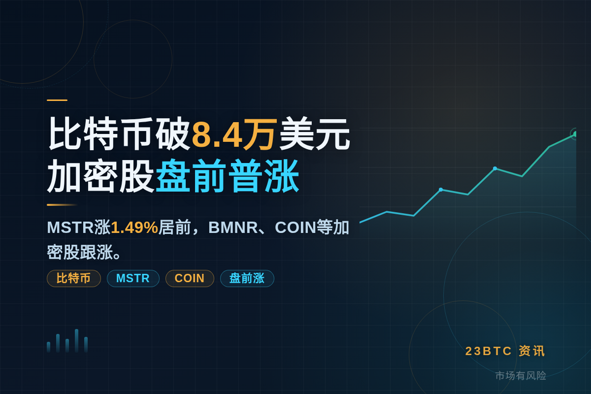 美股加密股盘前微涨插图1 美股加密股盘前微涨