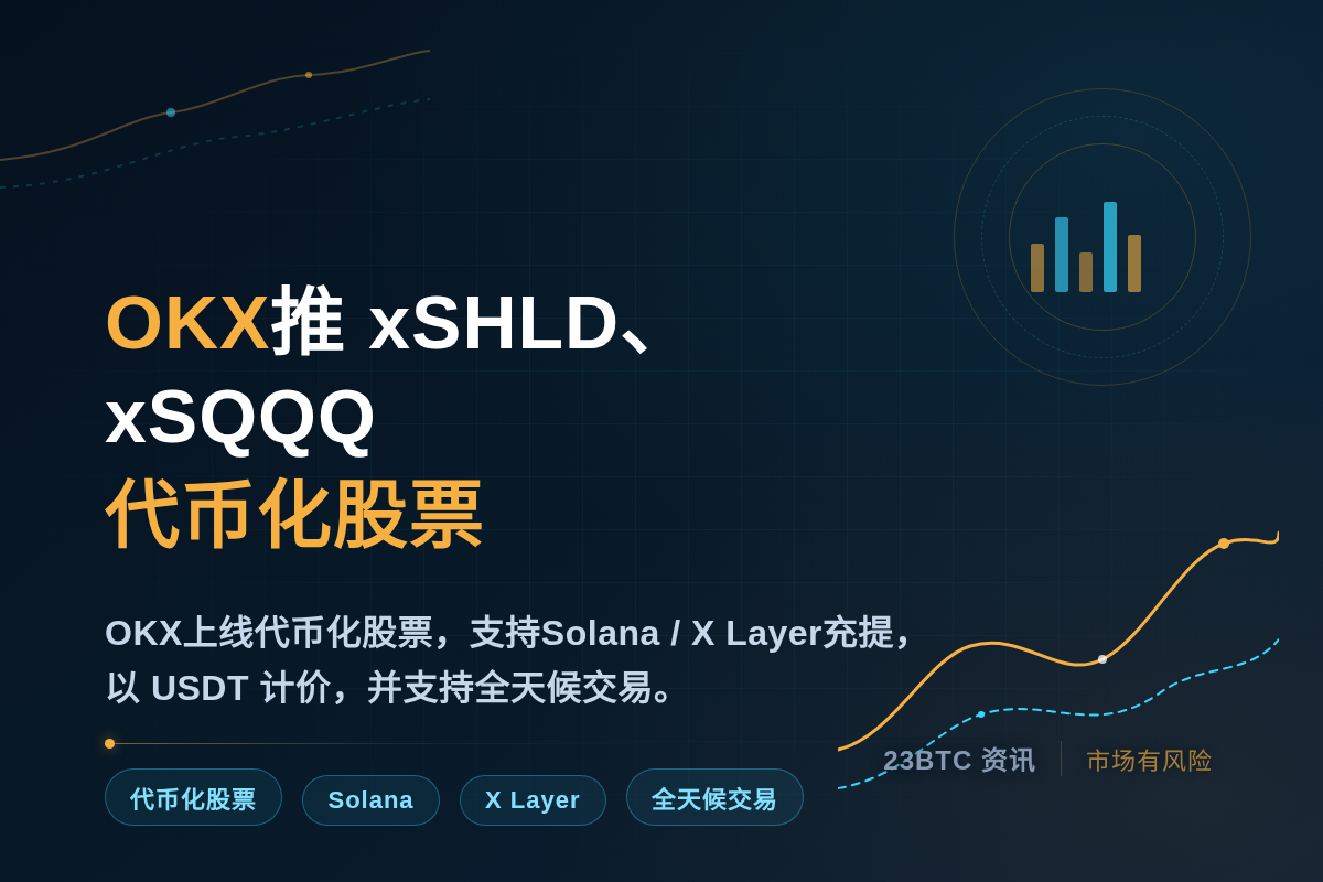 OKX推xSHLD、xSQQQ代币化股票