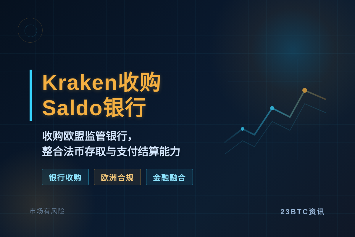 Kraken收购欧盟监管的Saldo银行