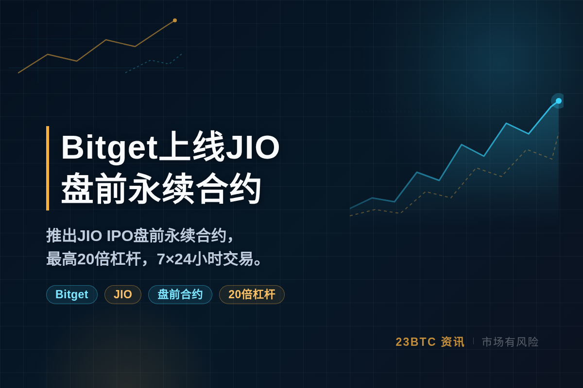 Bitget上线JIO IPO盘前永续合约