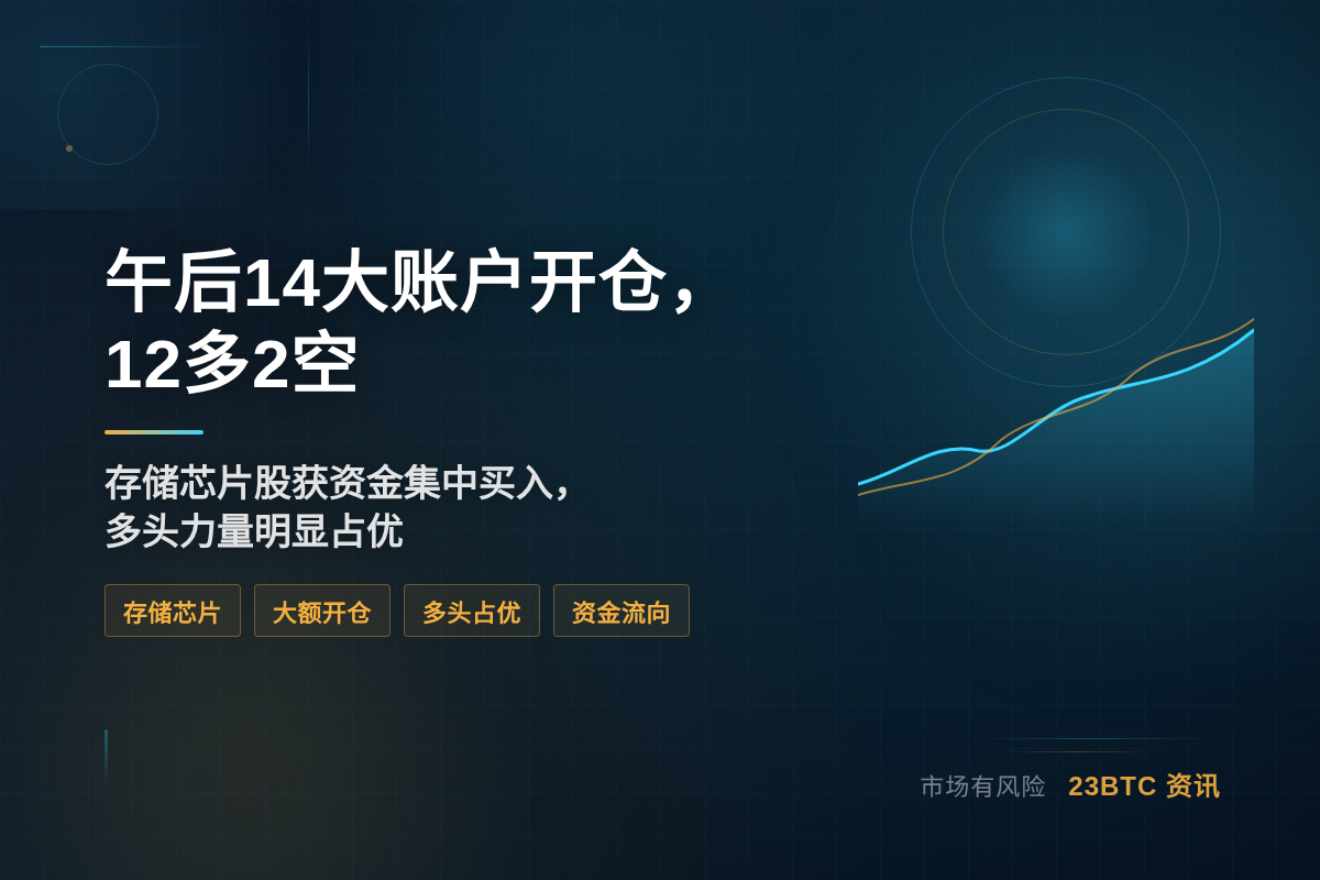 午后14大账户开仓,12多2空插图1 午后14大账户开仓,12多2空