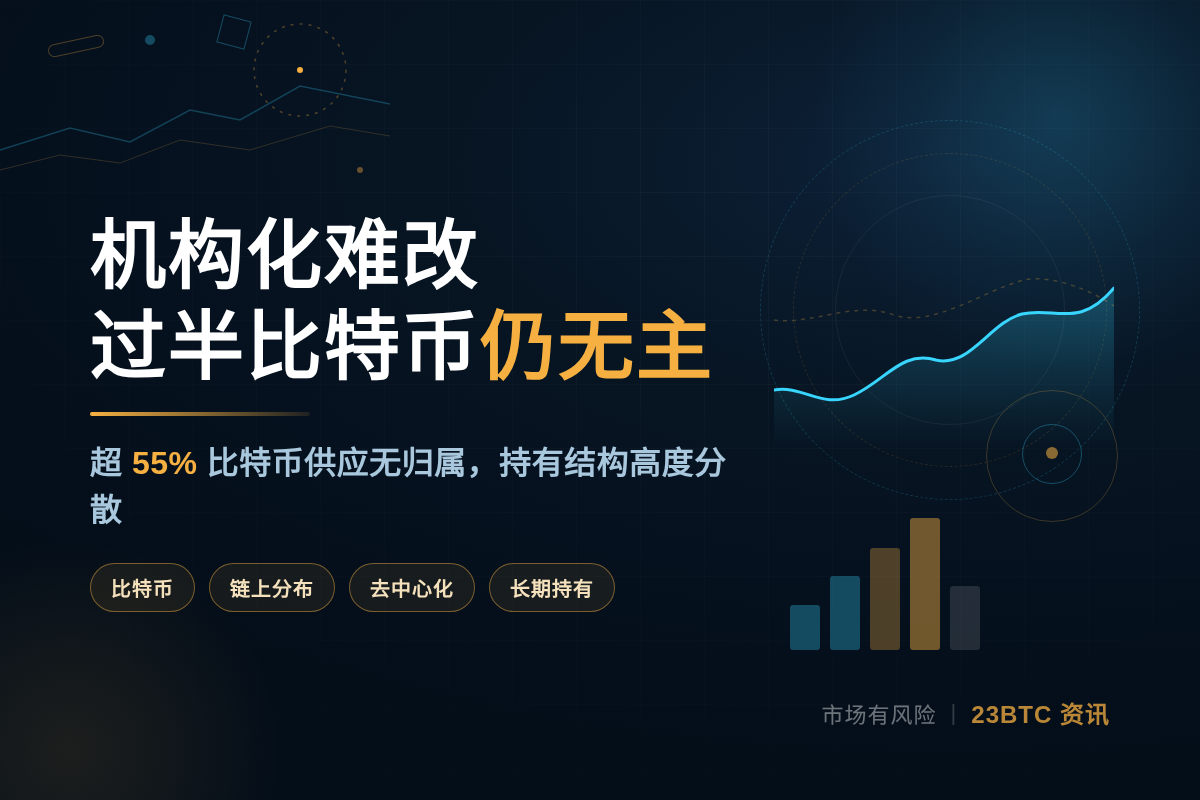 机构化难改:过半比特币仍无主插图1 机构化难改:过半比特币仍无主