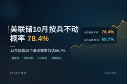 美联储10月按兵不动概率78.4%